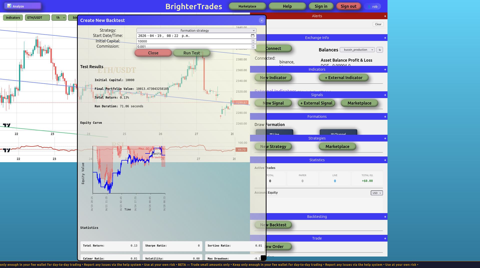 Backtest result
