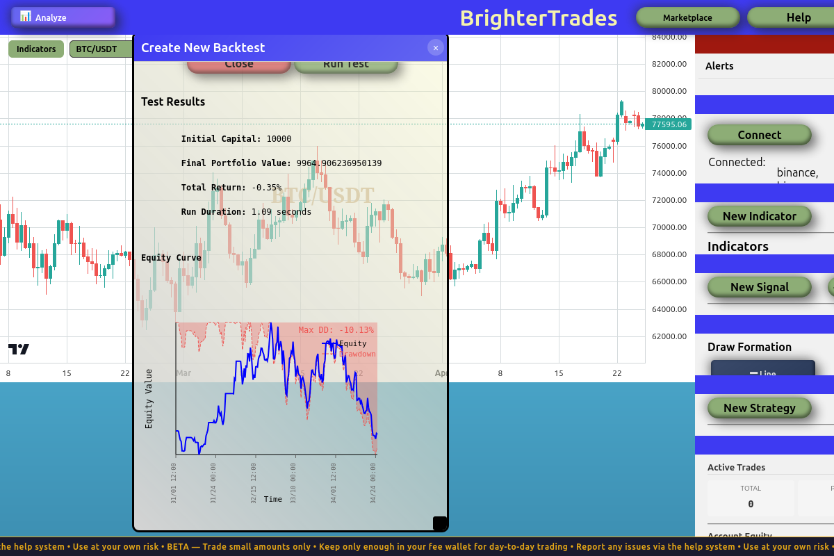 Backtest results — first iteration