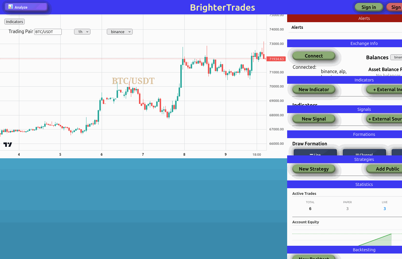 BrighterTrading platform overview